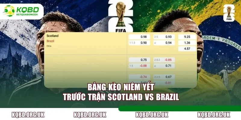 Bảng kèo niêm yết trước trận Scotland vs Brazil