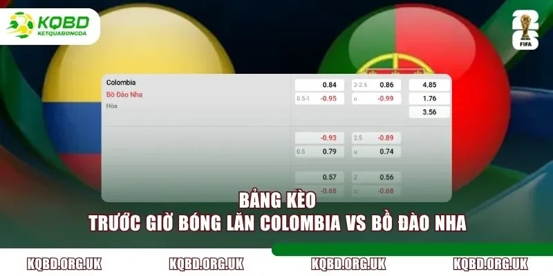 Bảng kèo trước giờ bóng lăn Colombia vs Bồ Đào Nha