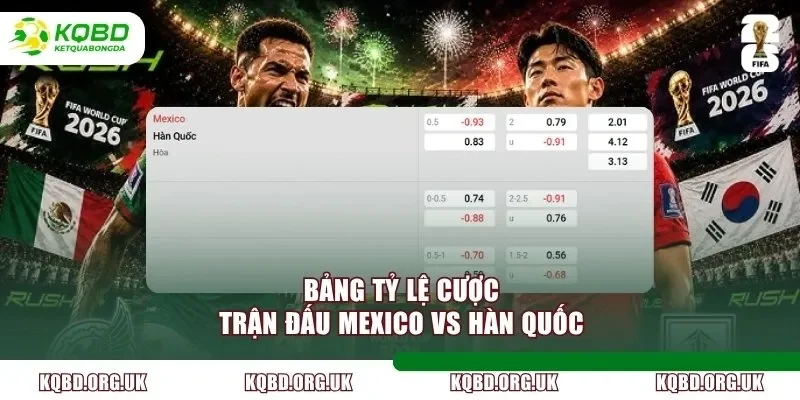 Bảng tỷ lệ cược trận đấu Mexico vs Hàn Quốc