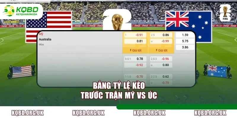 Bảng tỷ lệ kèo trước trận Mỹ vs Úc